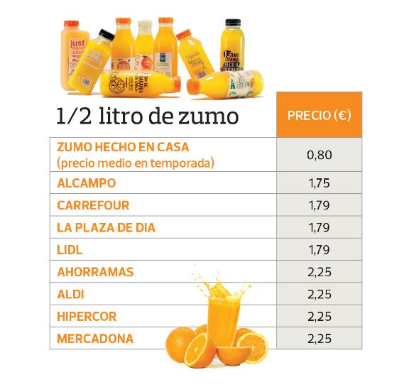 zumos naranja exprimidos súper